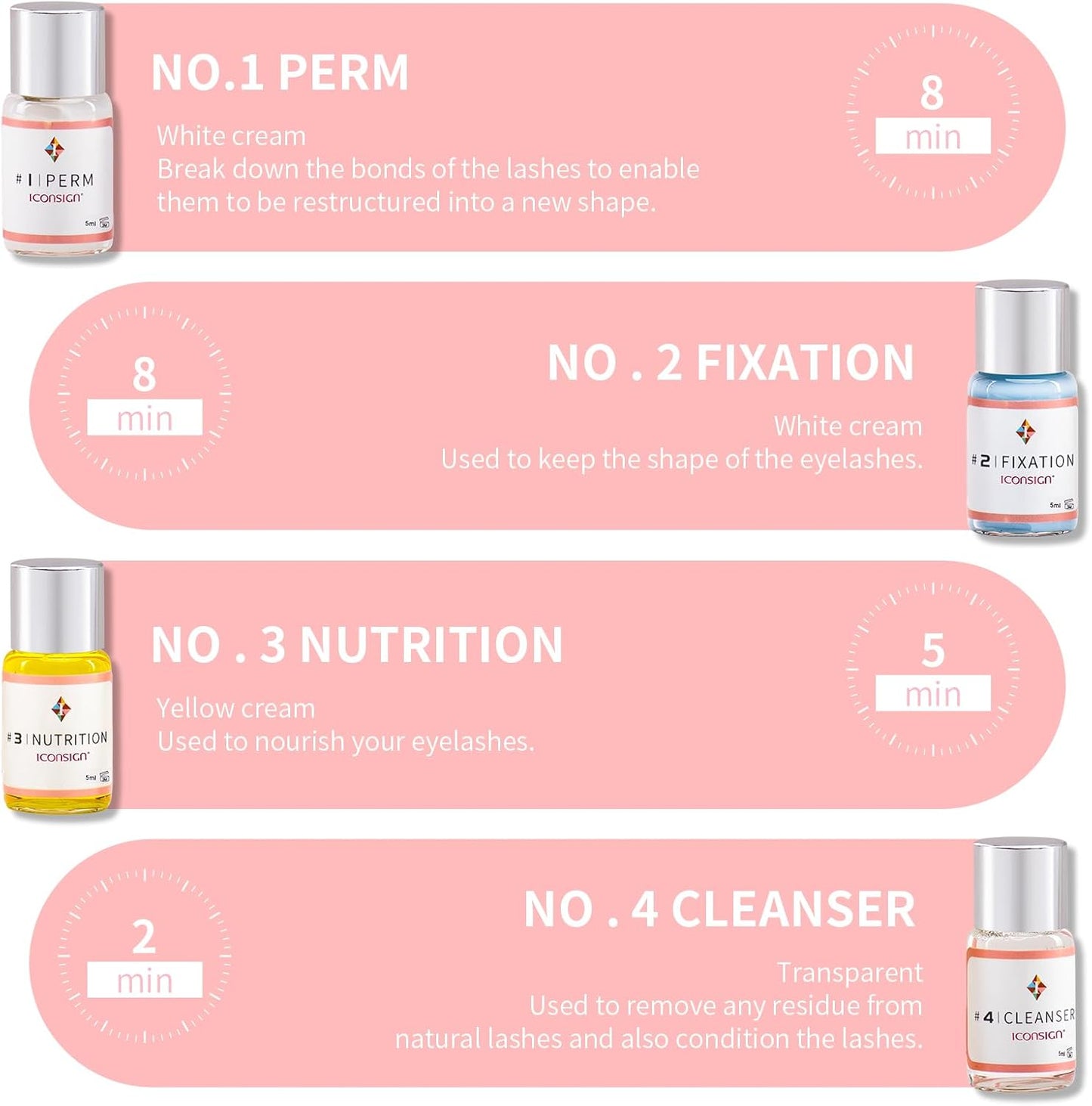 PowerLash Pro Lift Set Premium